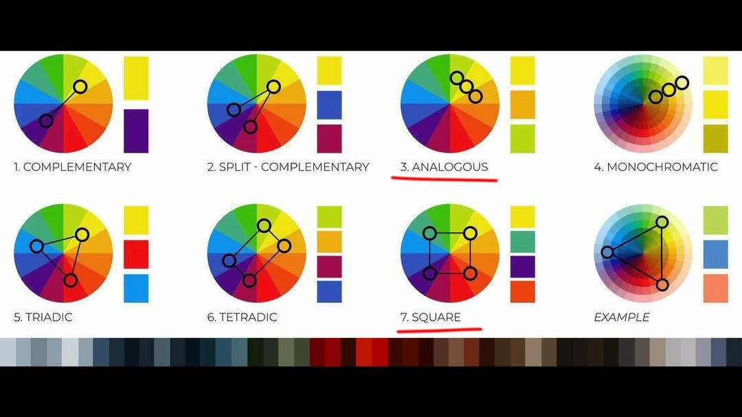 Photo by Alexandros Karpas on February 22, 2026. May be a graphic of text that says '1.COMPLEMENTARY 1. COMPLEMENTARY 0 2. SPLIT COMPLEMENTARY 3.ANALOGOUS 2.SPUT-COMPLEMENTARY_ANLOOUS 3. 4. MONOCHROMATIC 5. TRIADIC 6.TETRADIC 5. 6. 7. 7. .SQUARE EXAMPLE'.