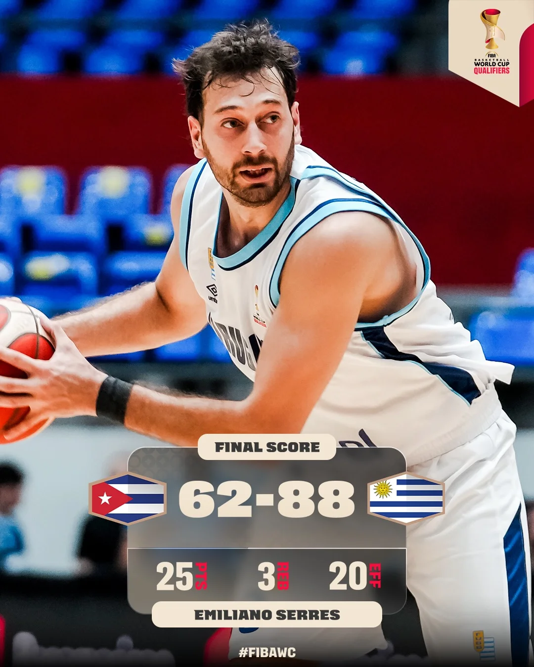 Photo shared by FIBA Basketball World Cup on March 02, 2026 tagging @americup, and @fubbuy. May be an image of ‎basketball and ‎text that says '‎منغلووان TD WORLDCUP غن QUALIFIERS FINAL FINALSCORE SCORE 62-88 253급20# 33 25h 20 EMILIANO EMILIANOSERRES SERRES #FIBAWC‎'‎‎.